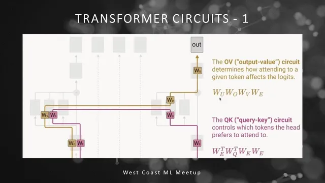 Transformer Circuits Part 1 thumbnail