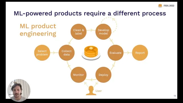 Lecture 01: When to Use ML and Course Vision (FSDL 2022) thumbnail