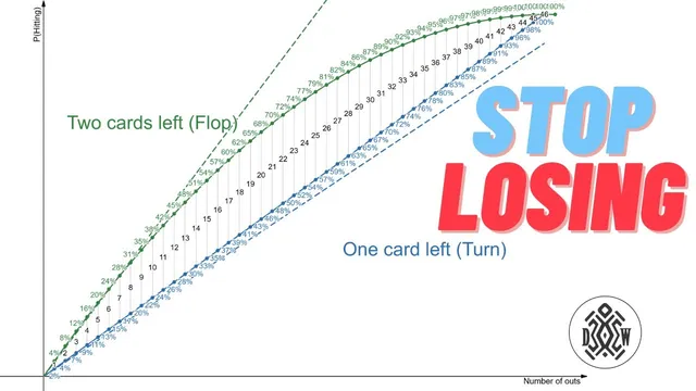 The Math Behind the 2-4 Rule in Poker thumbnail