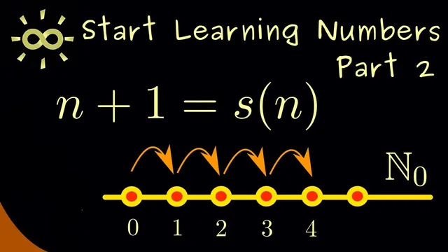 Start Learning Numbers 2 | Natural Numbers (Successor Map and Addition) [dark version] thumbnail