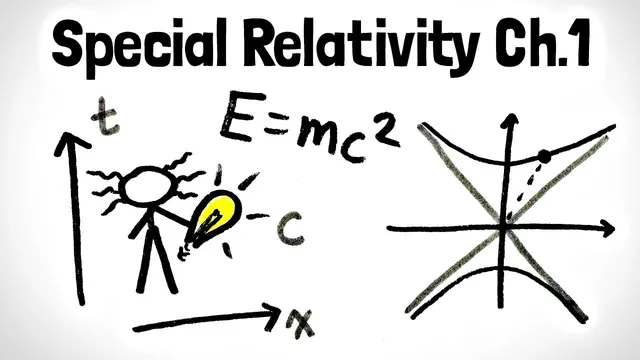 Why is Relativity Hard? | Special Relativity Chapter 1 thumbnail