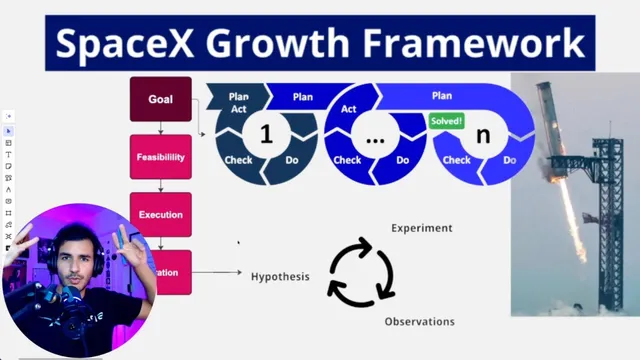 How to Run Your Business like SpaceX thumbnail