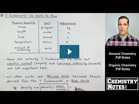 SI Units in Chemistry thumbnail