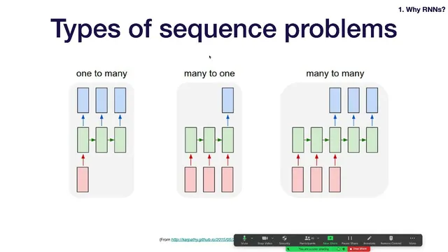 Lecture 3: Recurrent Neural Networks (Full Stack Deep Learning - Spring 2021) thumbnail