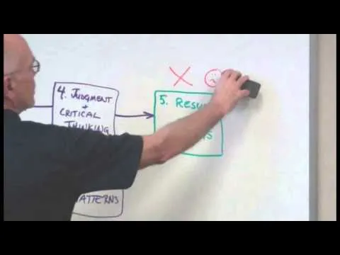 How Knowledge Analytics Works and How To Use Them thumbnail