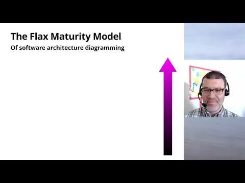 Avi Flax - Set your data free with model-based architecture diagramming thumbnail