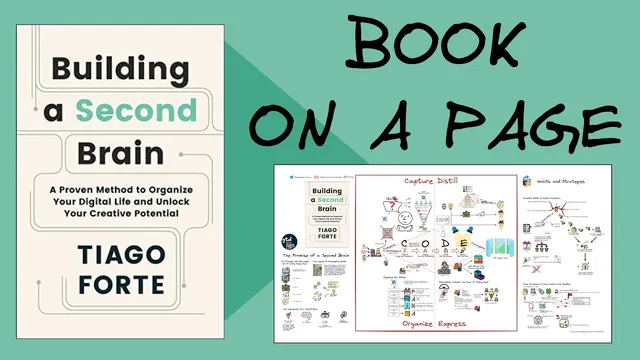 Part 1 Building a Second Brain Book on a Page thumbnail