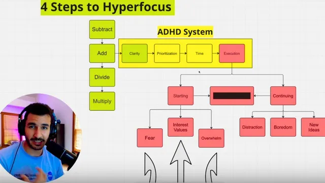 How to actually stop procrastinating thumbnail