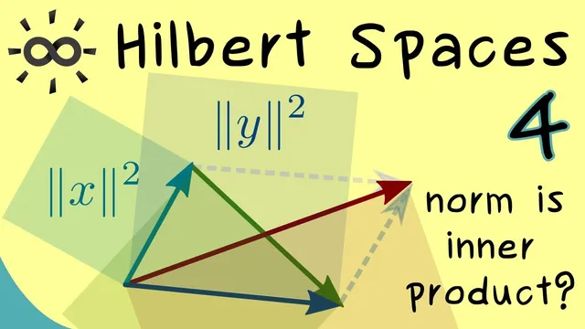 Hilbert Spaces 4 | Parallelogram Law thumbnail