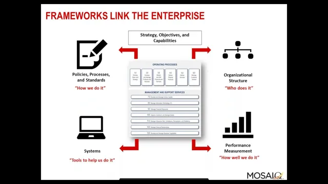 Accelerating the Value From a Process Framework thumbnail