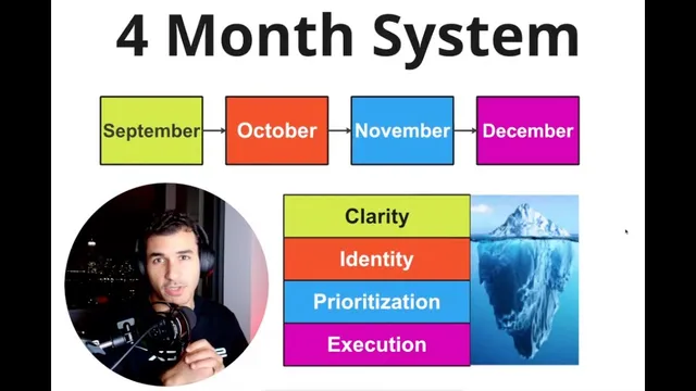 4 Months Left. How To Make 2025 Your Best Year Yet thumbnail