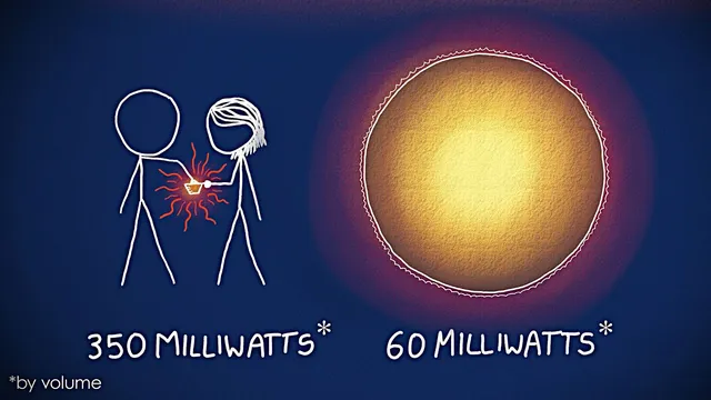You're Technically HOTTER Than The Sun (with XKCD!) thumbnail