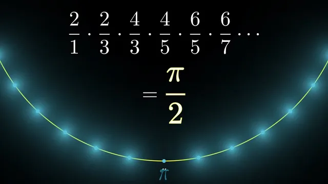 The Wallis product for pi, proved geometrically thumbnail