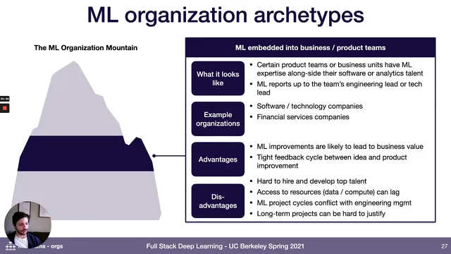 Lecture 13: ML Teams (Full Stack Deep Learning - Spring 2021) thumbnail