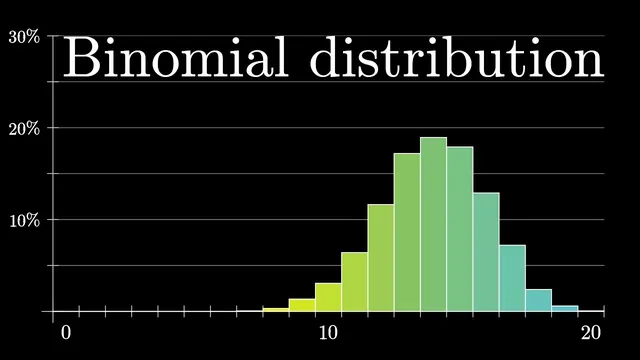 Binomial distributions | Probabilities of probabilities, part 1 thumbnail