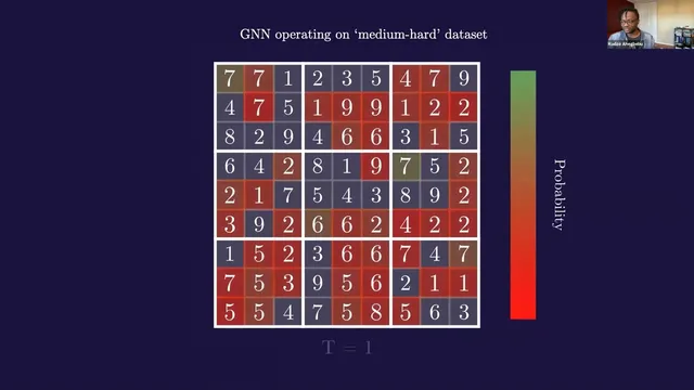 Characterizing Test Time Compute on Graph Structur… | Kudzo Ahegbebu | OpenAI Scholars Demo Day 2021 thumbnail