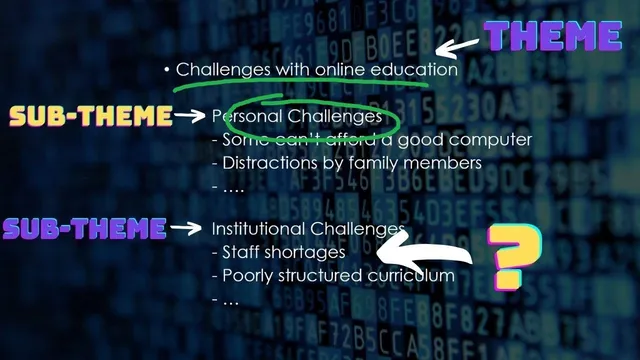 Codes, Categories and Themes - Understand the difference thumbnail