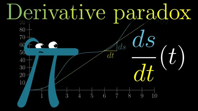 The paradox of the derivative | Chapter 2, Essence of calculus thumbnail