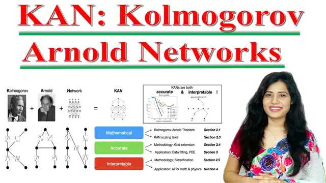 KAN: Kolmogorov–Arnold Networks Paper Explained thumbnail