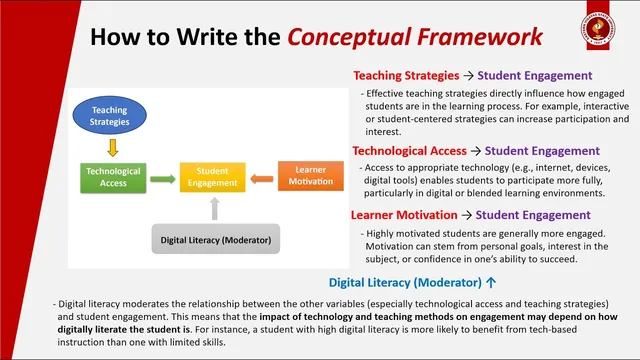 How to Write the Conceptual Framework (with Examples) thumbnail
