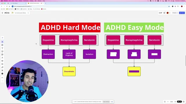 Stop Playing ADHD on Hard Mode thumbnail