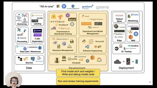 Lecture 02: Development Infrastructure & Tooling (FSDL 2022) thumbnail