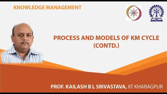 Process and models of KM cycle(CONTD) thumbnail
