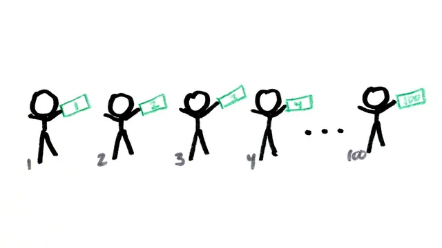 Solution to The Impossible Bet | The 100 Prisoners Problem thumbnail