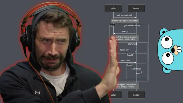 Go Iterators Are Bad thumbnail