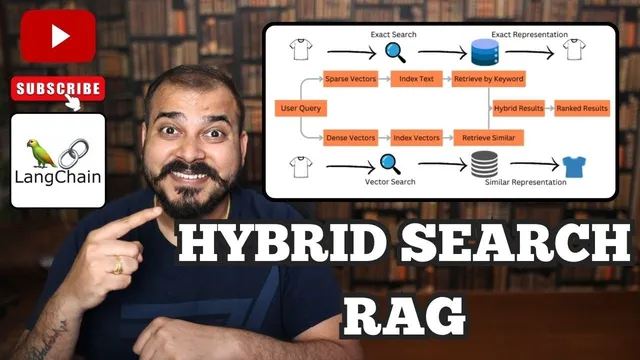 Hybrid Search RAG With Langchain And Pinecone Vector DB thumbnail