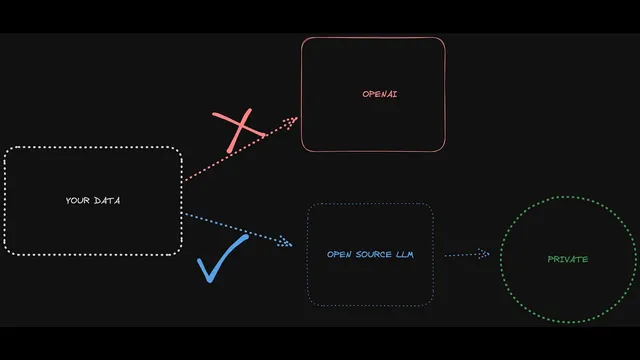 How to Chat With Your Data in Private Without Internet (Using MPT-30B Open-Source LLM) thumbnail