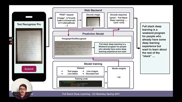 Lab 8: Testing and Continuous Integration (Full Stack Deep Learning - Spring 2021) thumbnail