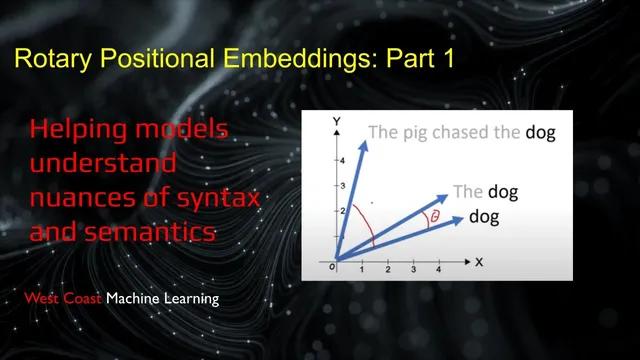 Rotary Positional Embeddings (RoPE): Part 1 thumbnail