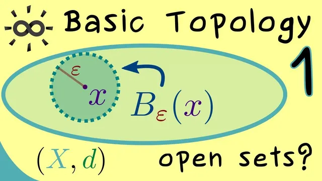 Basic Topology 1 | Introduction and Open Sets in Metric Spaces thumbnail