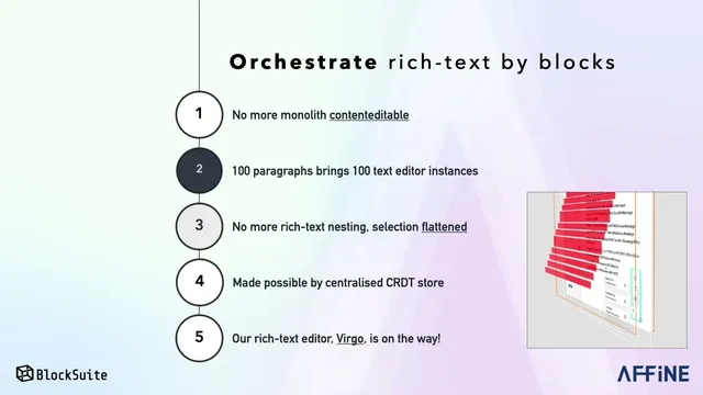 The Introduction of BlockSuite and Database Block thumbnail