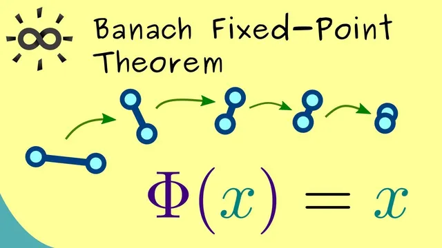Banach Fixed-Point Theorem thumbnail