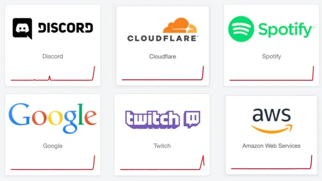 Why the internet went down for 2.5 hours yesterday thumbnail