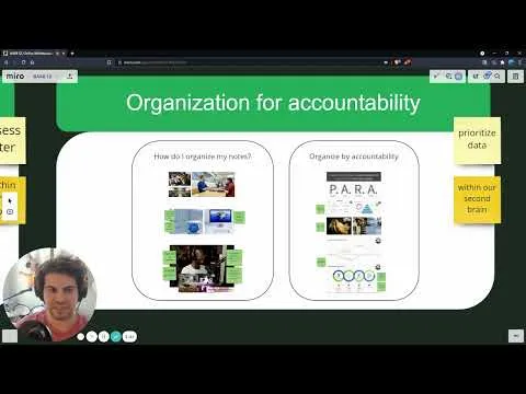 Building a Second Brain - course ideas visualized in Miro (feat. Michael Dean) thumbnail