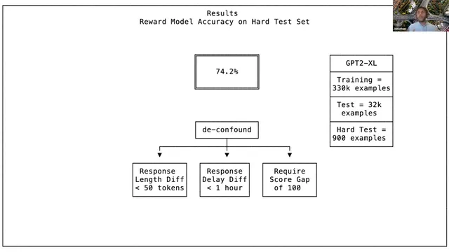 Large Scale Reward Modeling | Jonathan Ward | OpenAI Scholars Demo Day 2021 thumbnail