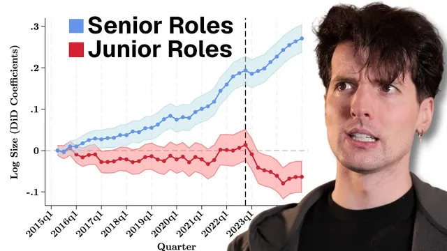 AI is ruining the job market thumbnail