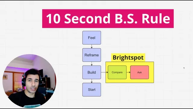 Watch this if you procrastinate thumbnail