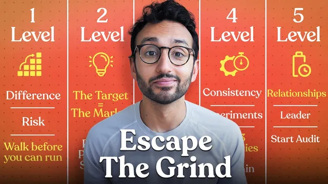 The Ultimate Guide to Building a Lifestyle Business thumbnail