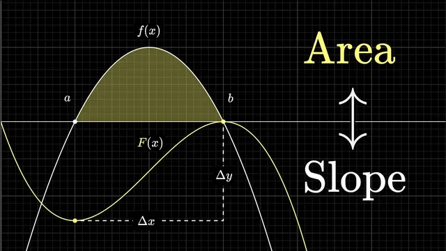 What does area have to do with slope? | Chapter 9, Essence of calculus thumbnail