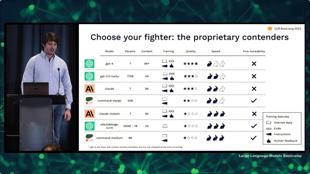 LLMOps (LLM Bootcamp) thumbnail