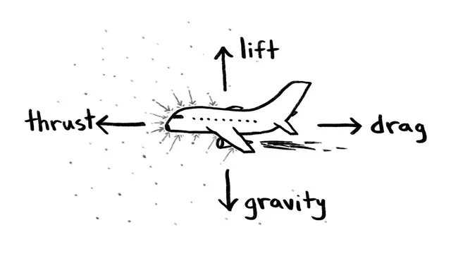 How Do Airplanes Fly? thumbnail