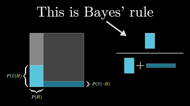 Bayes theorem, the geometry of changing beliefs thumbnail