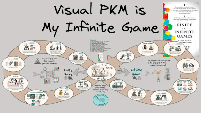 Finite and Infinite Games - Book on a Page thumbnail