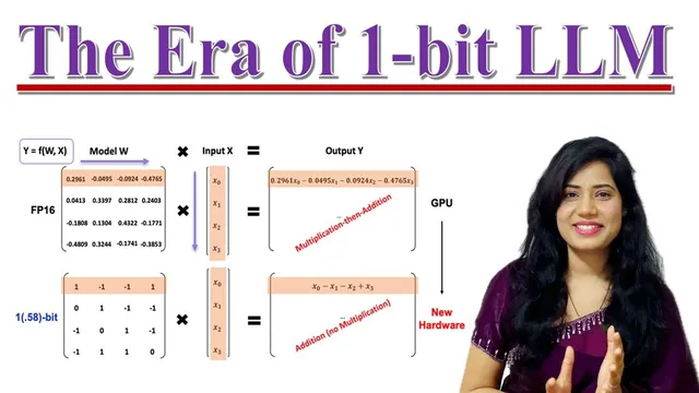 The Era of 1-bit LLMs: All Large Language Models are in 1.58 Bits thumbnail