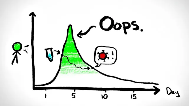 Why LESS Sensitive Tests Might Be Better thumbnail