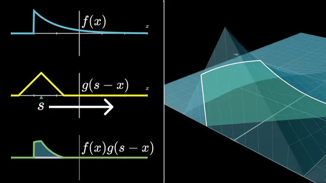 Convolutions | Why X+Y in probability is a beautiful mess thumbnail